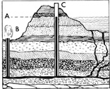 artesian well