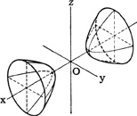 hyperboloid