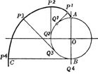 involute