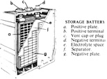 storage