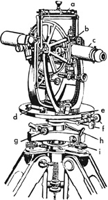 theodolite