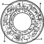 zodiac